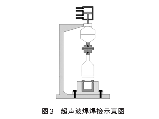 超聲波焊接示意圖