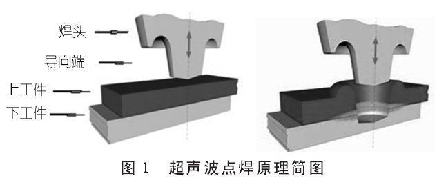 超聲波點(diǎn)焊原理簡圖