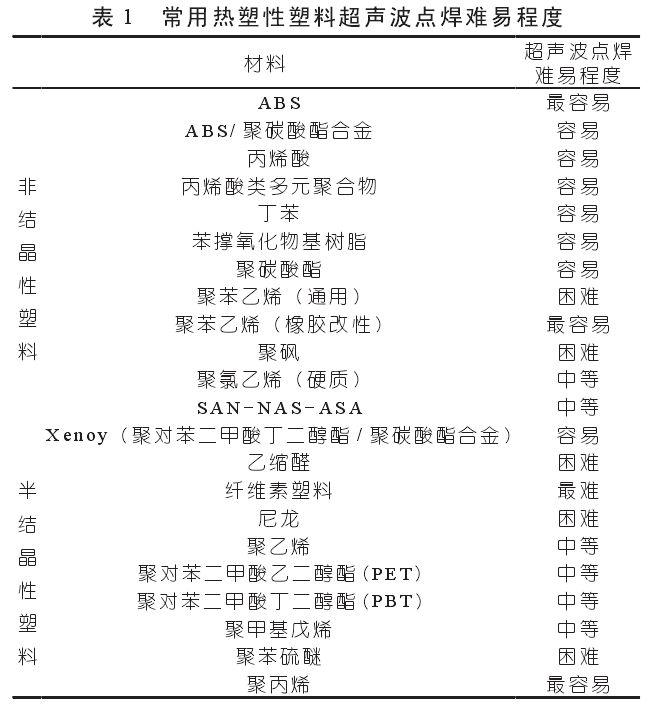 常用熱塑性塑料超聲波點(diǎn)焊難易程度