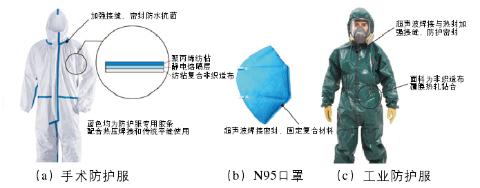 超聲波焊接技術(shù)在防護用品中的應用