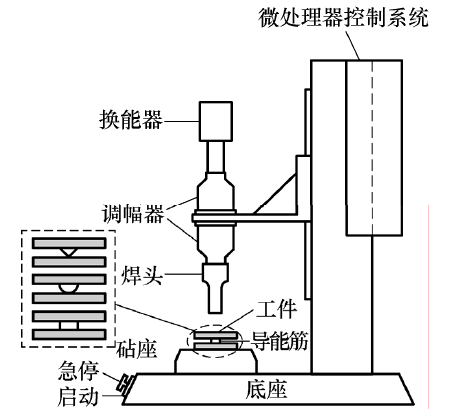 超聲波塑料焊接機結(jié)構(gòu)簡圖